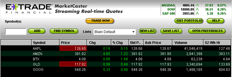Real Time Stock Quotes Schwab Quotesgram Real Time Stock Quotes Schwab Quotesgram