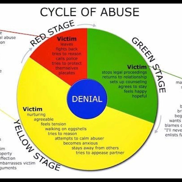 Breaking The Cycle Of Abuse Quotes. QuotesGram Breaking The Cycle Of Abuse Quotes. QuotesGram