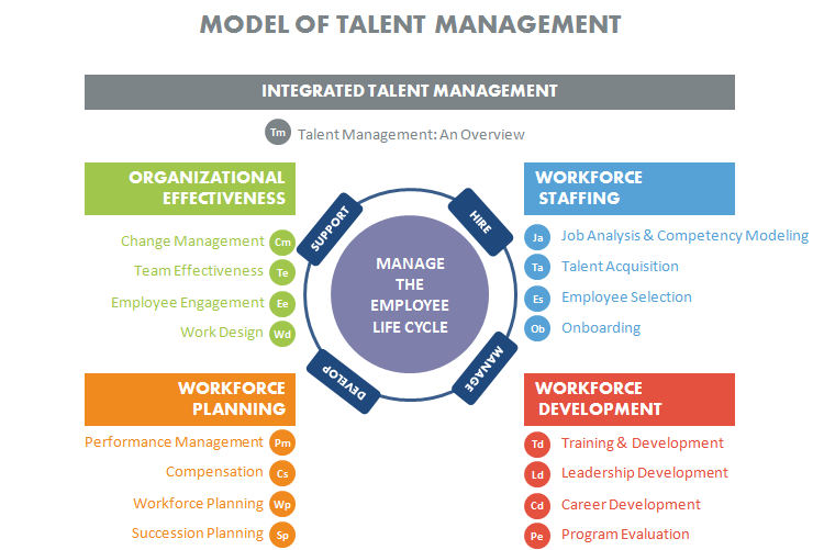 Talent Management Quotes. QuotesGram Talent Management Quotes. QuotesGram