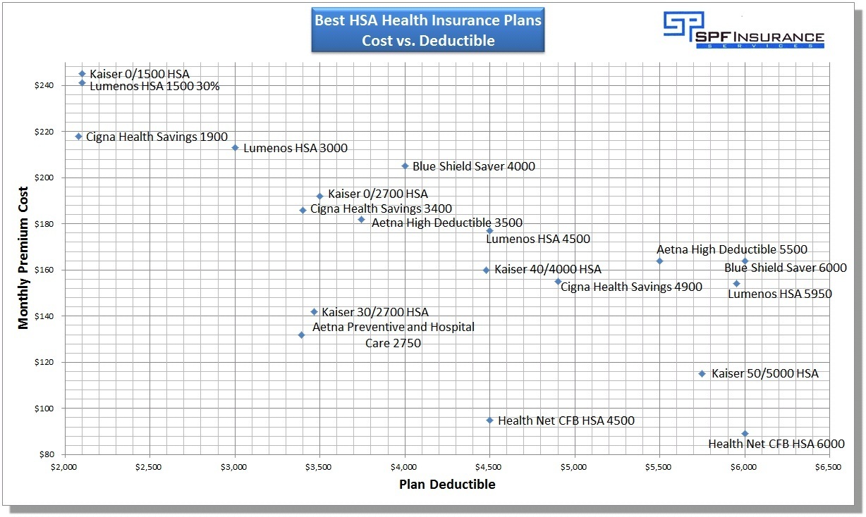 Kaiser Health Insurance Quotes California. QuotesGram