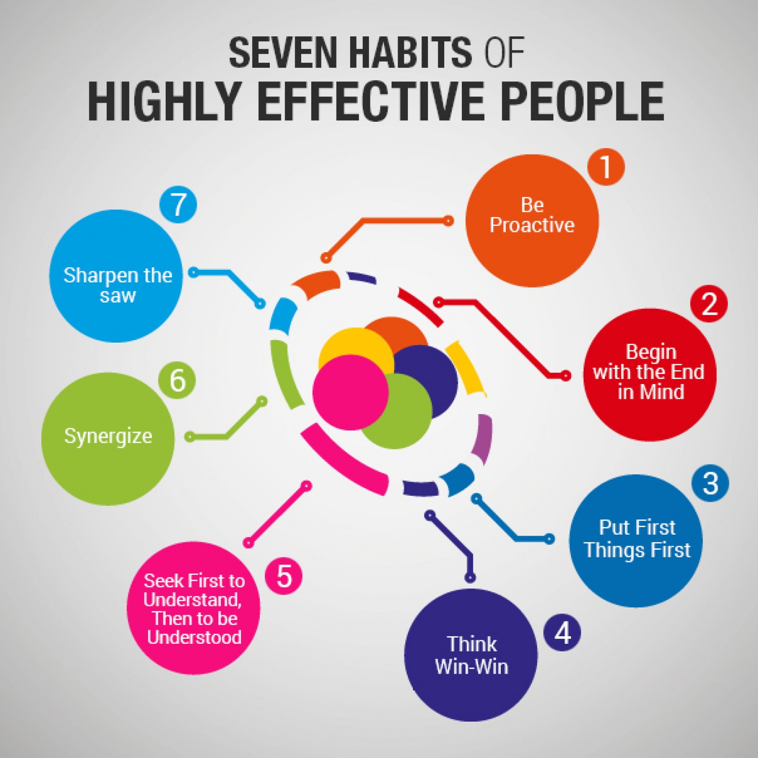 the 7 habits of highly effective The 7 habits of highly effective people pdf summary by stephen r covey promotes this business bestseller, enriched with facts fueling your passion takes more than just skills, it requires determination and good organization. the 7 habits of highly effective The 7 habits of highly effective people pdf summary by stephen r covey promotes this business bestseller, enriched with facts fueling your passion takes more than just skills, it requires determination and good organization.