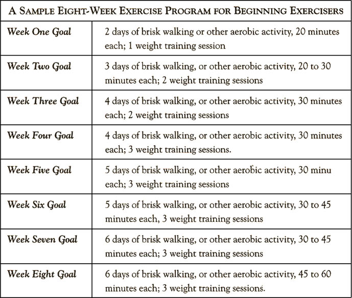 Example Treadmill Workouts For Weight Loss