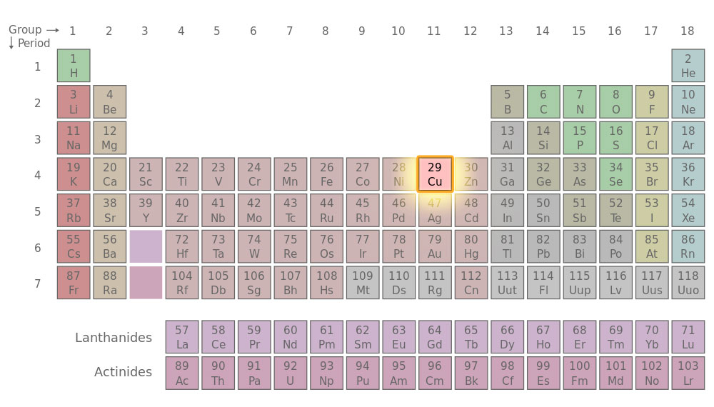 Funny Quotes About Periodic Table. QuotesGram Funny Quotes About Periodic Table. QuotesGram