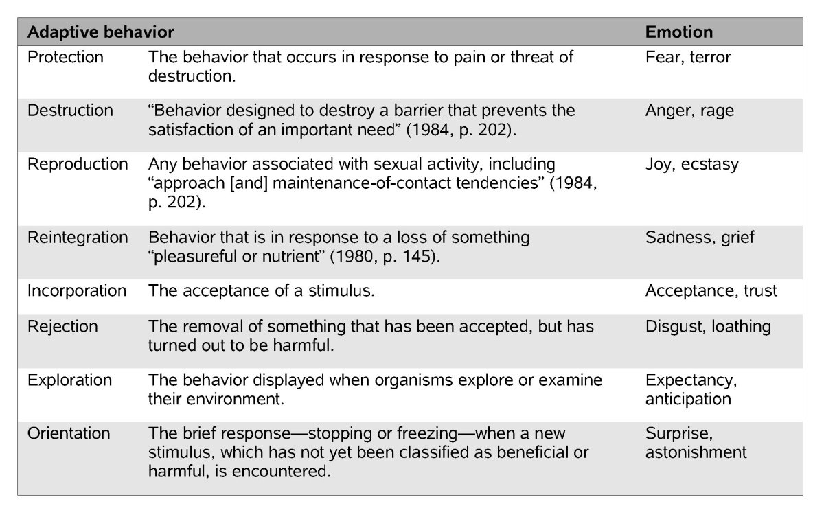 Ethical Behavior And Its Relative From American