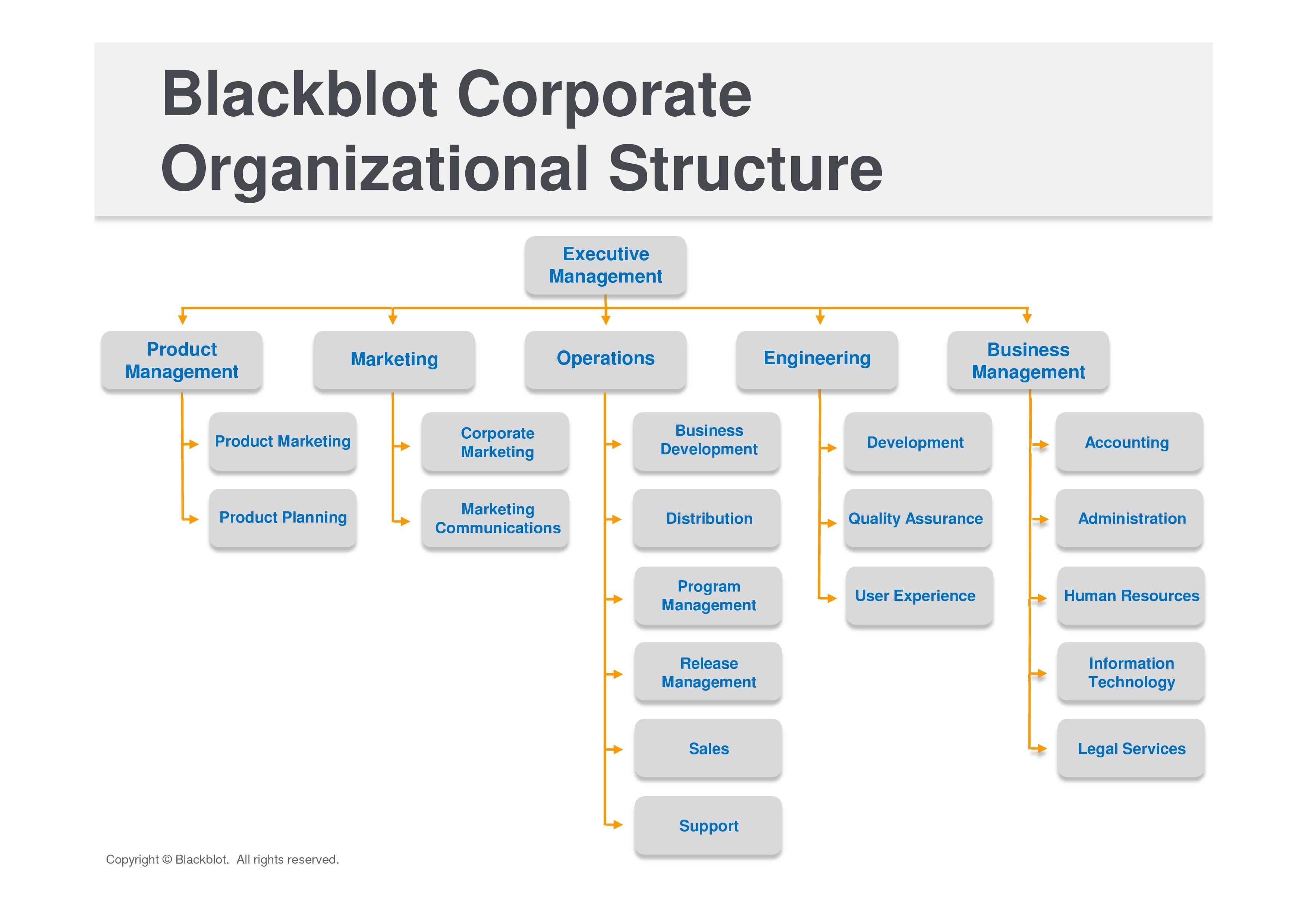 Match organization. Organizational structure of the Company. Организационная структура предприятия на англ. Организационная структура компании Netflix. Иерархия компании на английском.