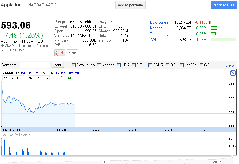 Stock Quotes Today. QuotesGram