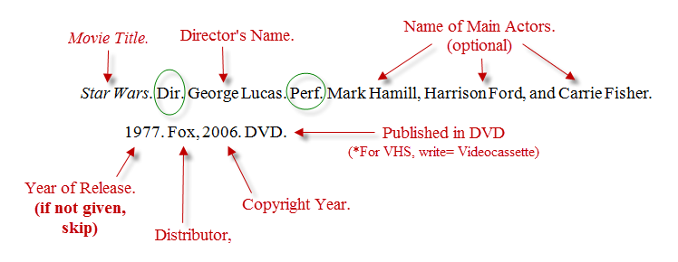 How To Write A Movie Title In Mla Format