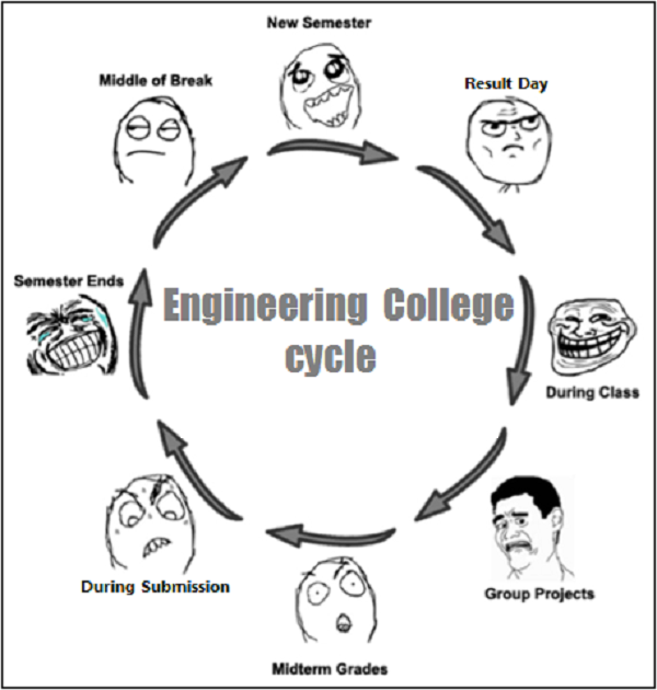 Engineering Student Funny Quotes. QuotesGram Engineering Student Funny Quotes. QuotesGram