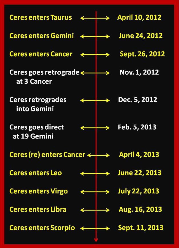 Astrology Answer Quotes. QuotesGram