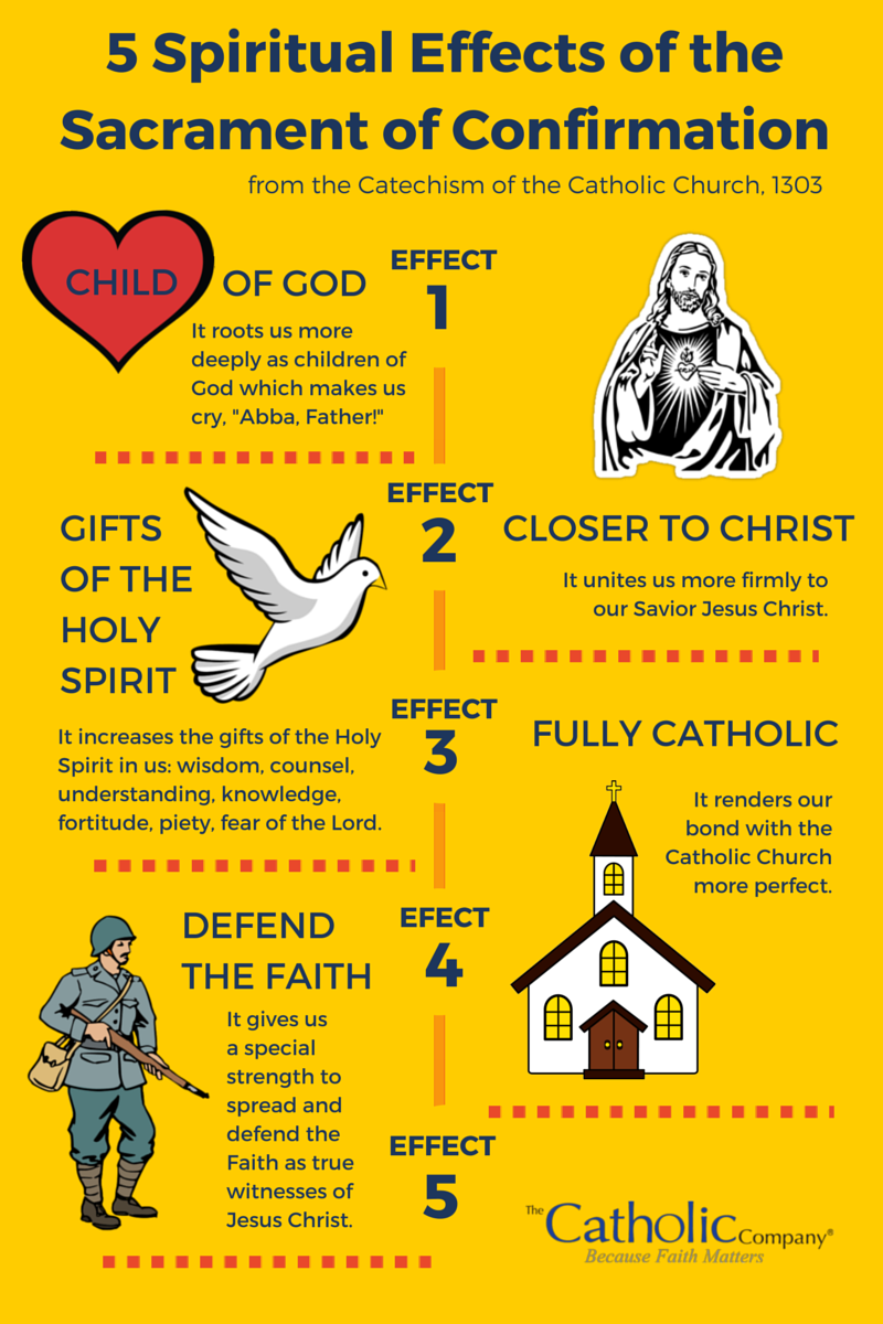 Quotes About Confirmation Sacrament QuotesGram