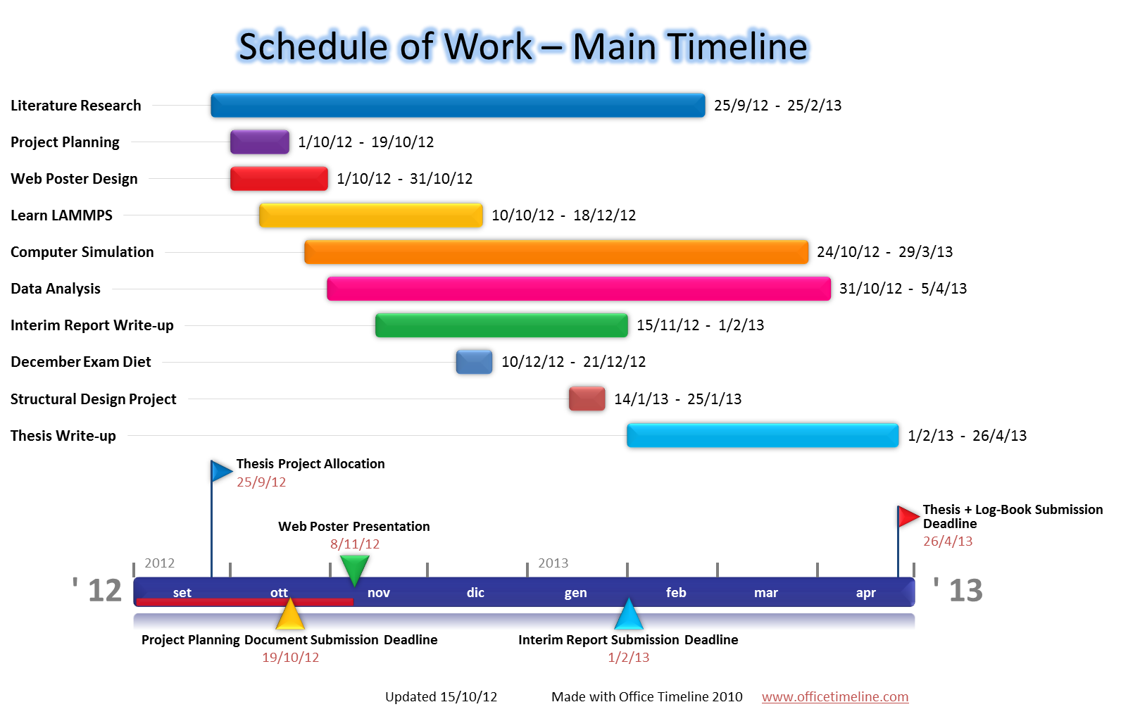 Project schedule quotes quotesgram