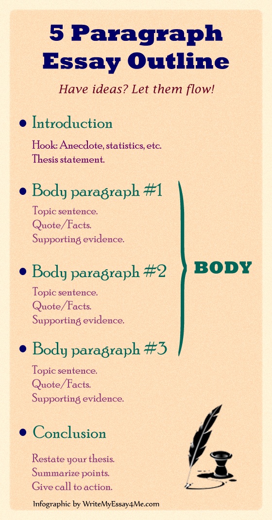 5 Paragraph Essay Example On Quotes QuotesGram