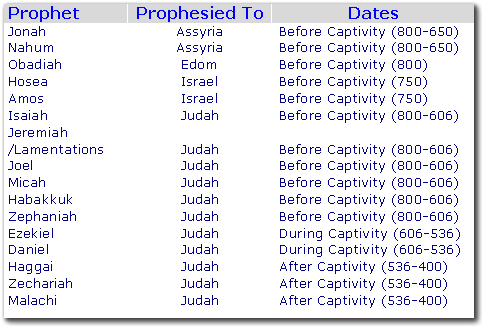 old testament prophet quotes prophets quotesgram
