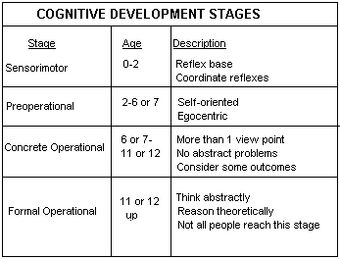 piaget and development