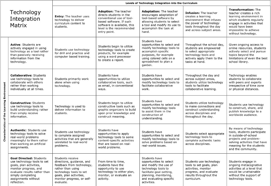 Technology Integration Quotes. QuotesGram