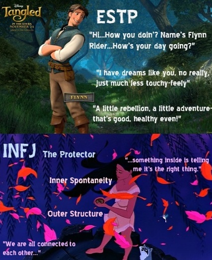 disney myers briggs characters