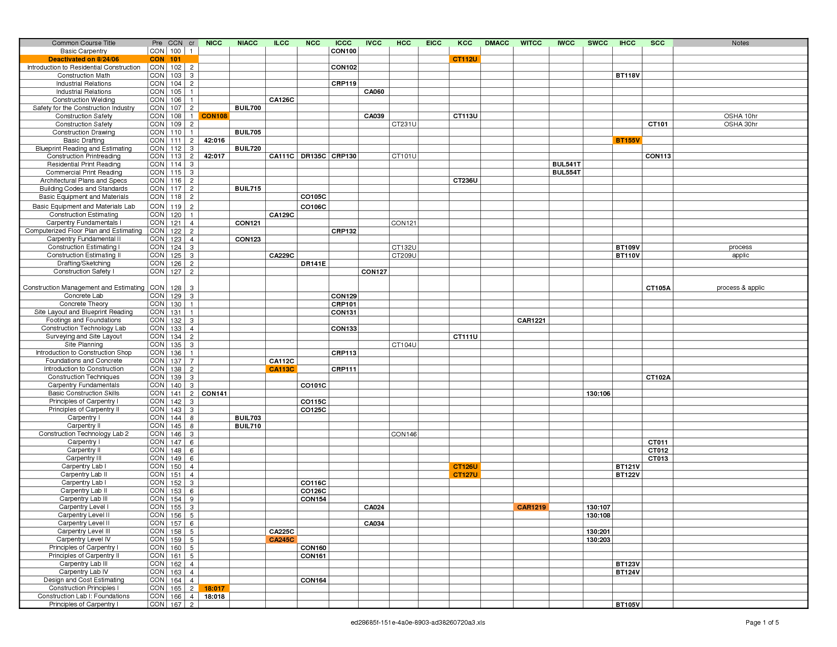 Commercial Construction Schedule Template Excel from cdn.quotesgram.com