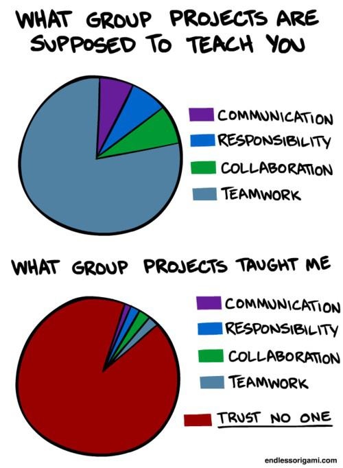 Group Project Funny Quotes. QuotesGram