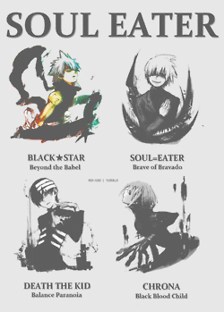 Black Star Vs Death The Kid Soul Eater GIF - Black Star vs Death