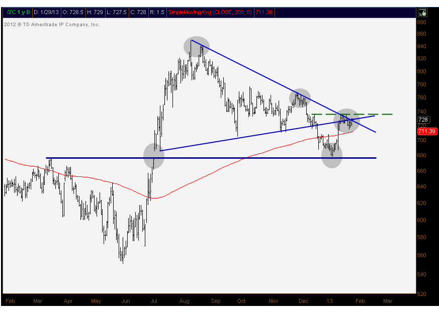 Corn Futures Prices Bushel Quotes. QuotesGram