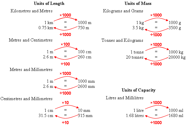 metric-unit-quotes-quotesgram
