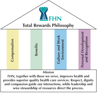 Total Rewards Quotes. QuotesGram