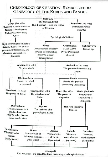 Bhagavad Gita Quotes Sanskrit Quotesgram