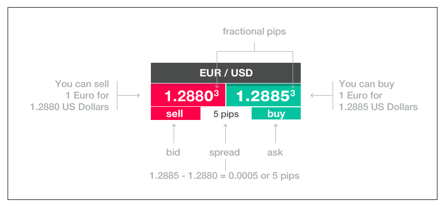 Forex quotes currency quotes foreign exchange