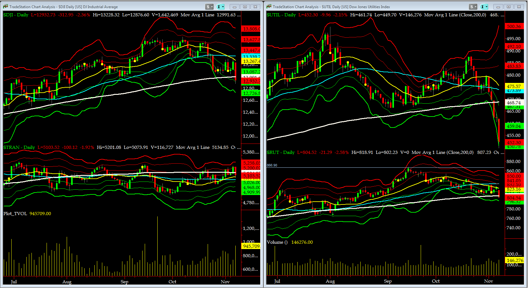 Trading Nyse Stock Quotes Fb. QuotesGram