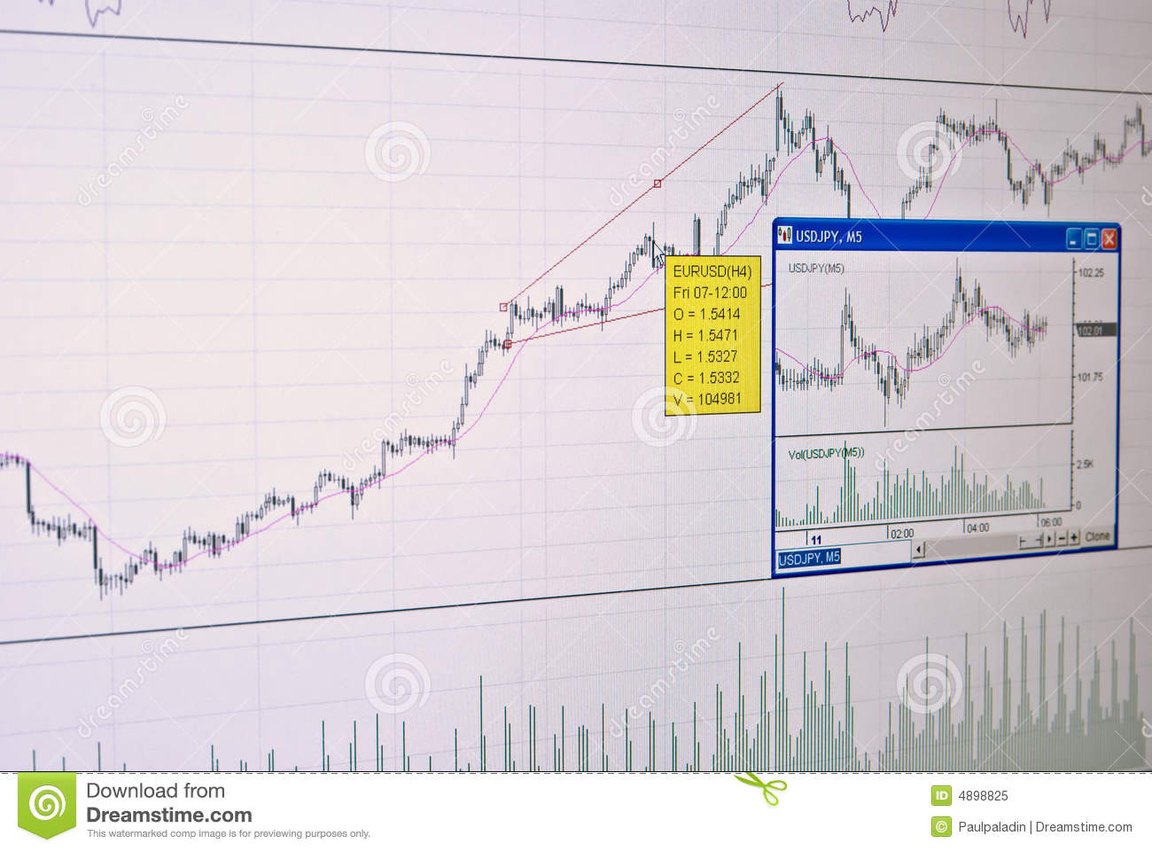 Foreign money market
