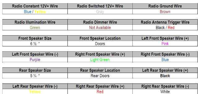 42 1997 Toyota 4runner Stereo Wiring Harness - Wiring Diagram Source Online