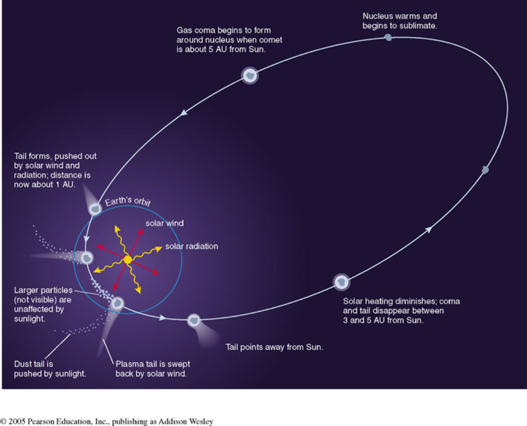 orbit-quotes-quotesgram