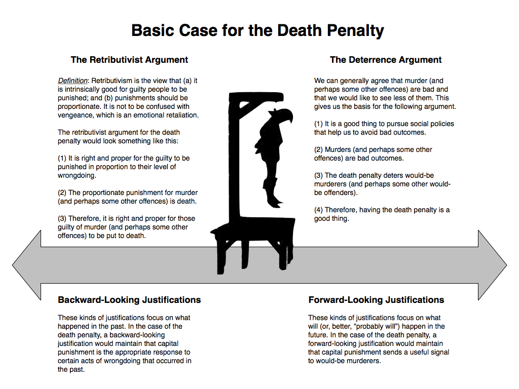 Capital punishment ethics