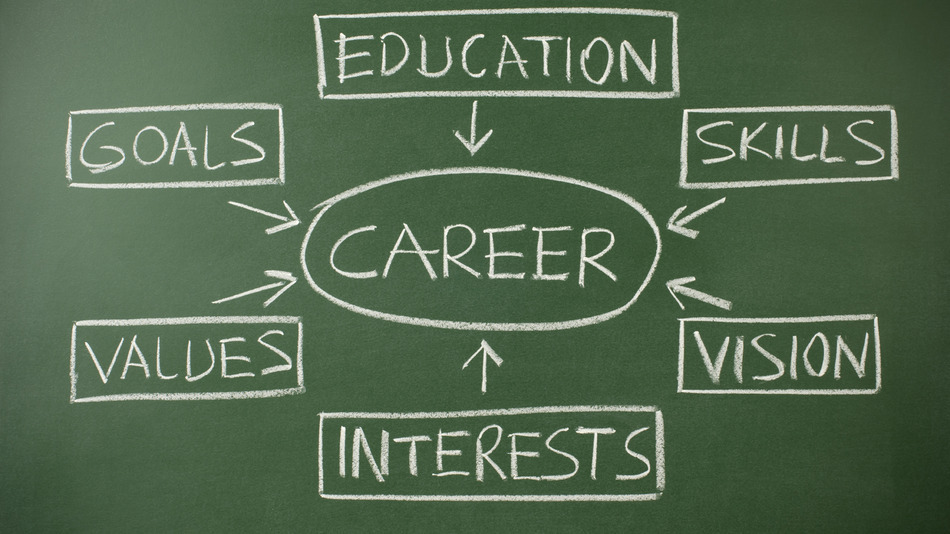 Career Guidance Quotes QuotesGram career-guidance-quotes-quotesgram