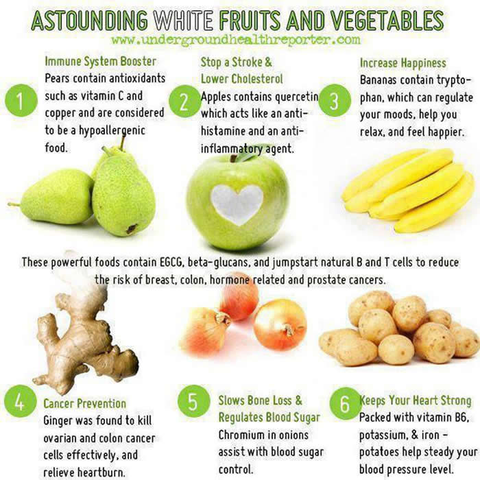 380450965-benefits-of-white-fruits.jpg