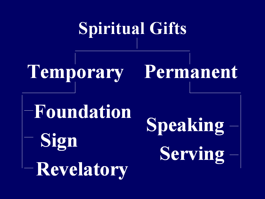Bible Quotes On Spiritual Gifts. QuotesGram