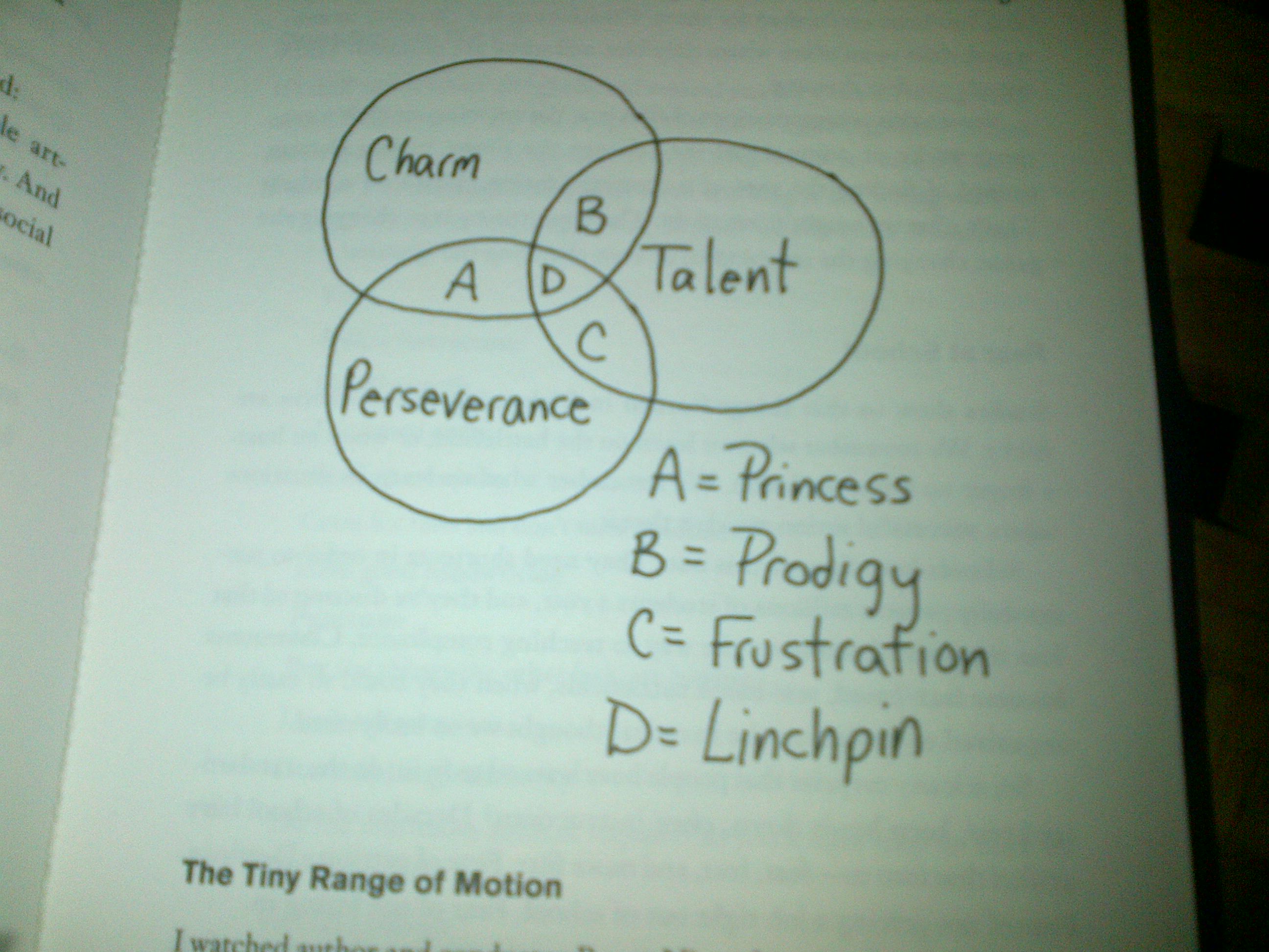 Linchpin Quotes. QuotesGram