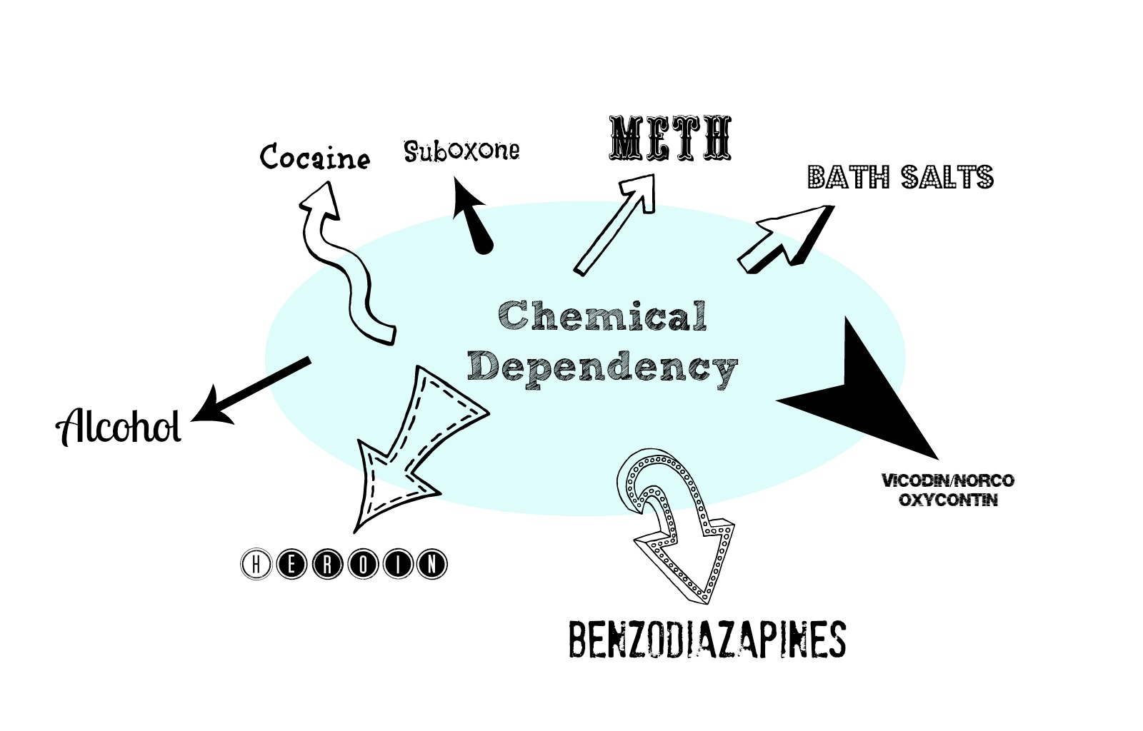 Chemical Dependency Qu...