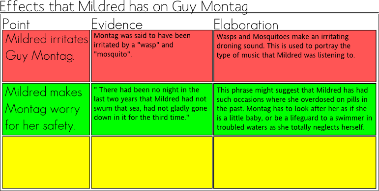 Fahrenheit 451 Society Quotes. QuotesGram