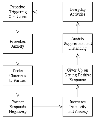 secure attachment theory quotes quotesgram attachment theory