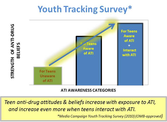 essay on influence of television on youth Tv effect on teenagers and youth when children are very young, the television already begins to have an influence on their life modern generations have grown up on shows like sesame street, barney and teletubbies. essay on influence of television on youth Tv effect on teenagers and youth when children are very young, the television already begins to have an influence on their life modern generations have grown up on shows like sesame street, barney and teletubbies.
