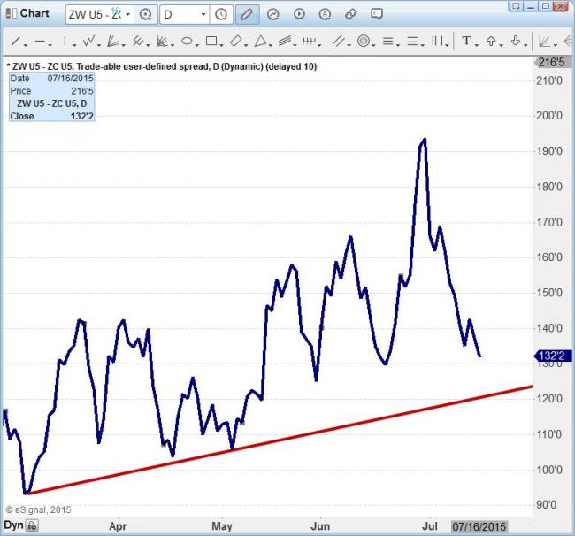 Corn Futures Prices Bushel Quotes. QuotesGram