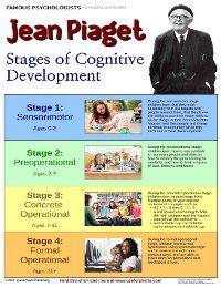 john piaget cognitive development