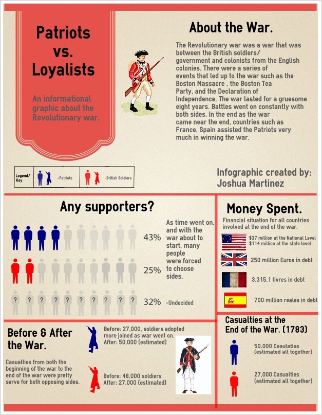 patriots v loyalists
