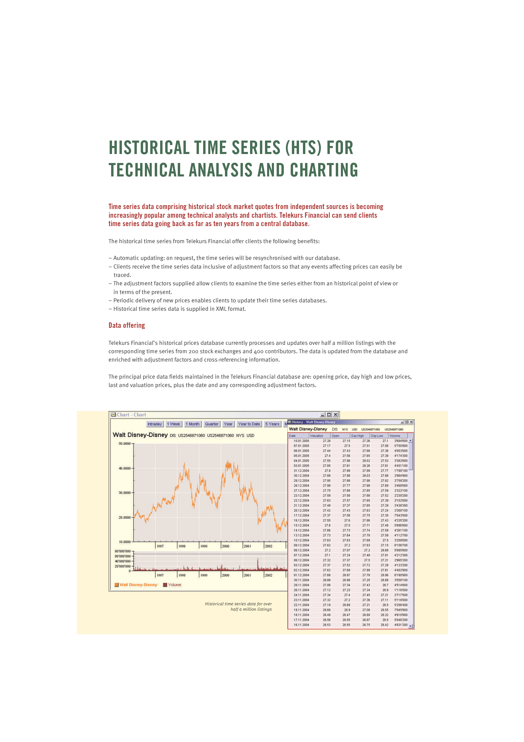 Historical Stock Quotes. QuotesGram