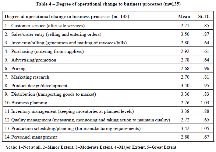 written vision eye chart style quotes quotesgram