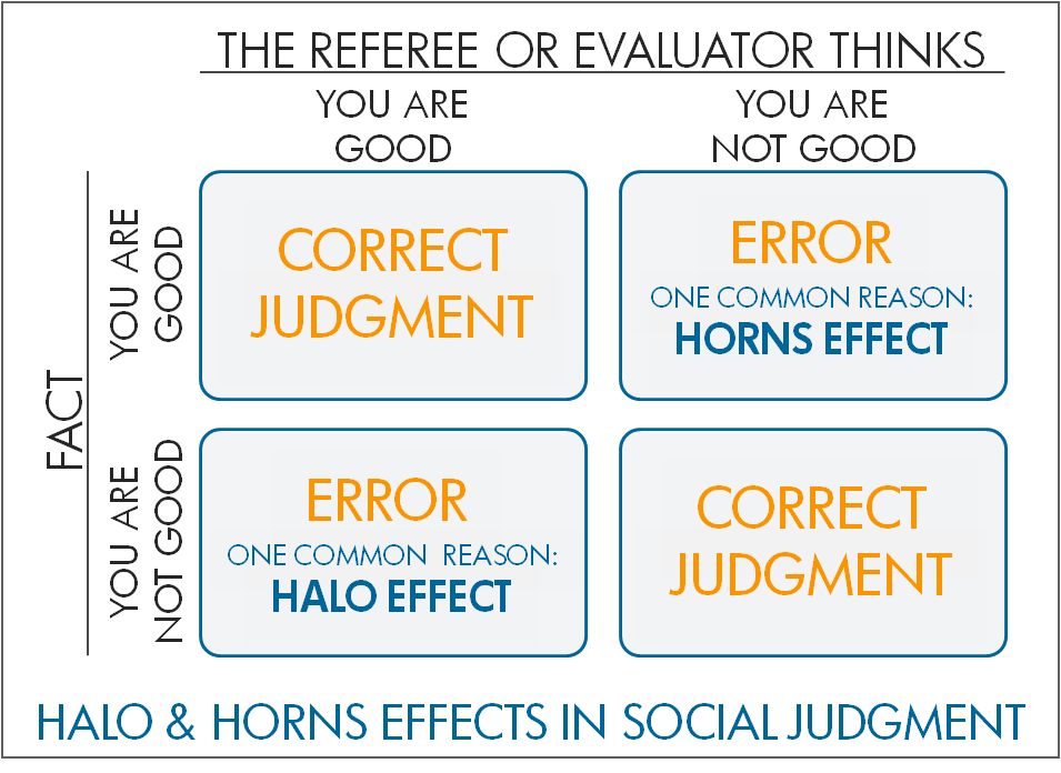 halo effect meaning in nepali