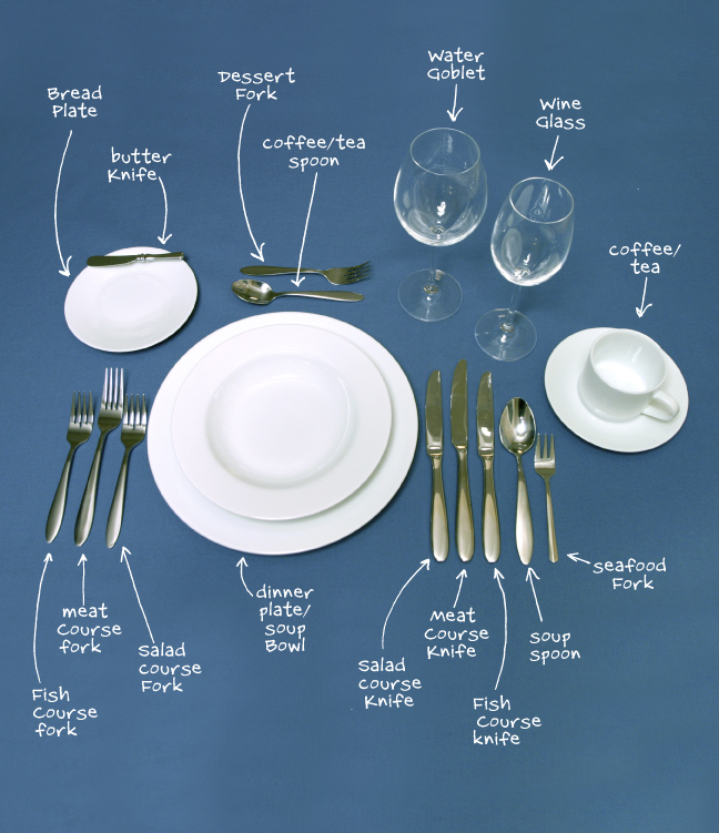 Dining Etiquette Es Esgram, Wine Glass Placement Formal Table