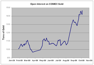 Comex gold options trading hours