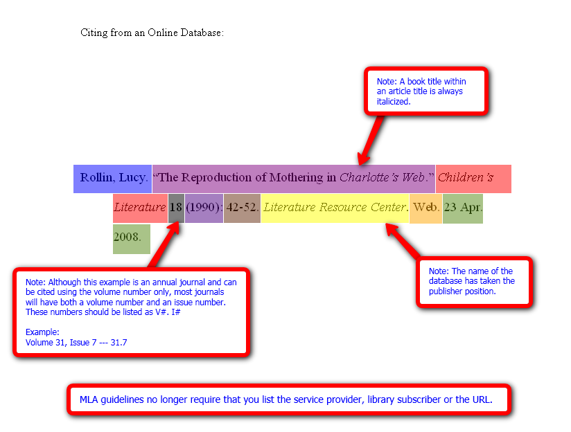 Quotes Cited Website Example Of Quotesgram Quotes Cited Website Example Of Quotesgram